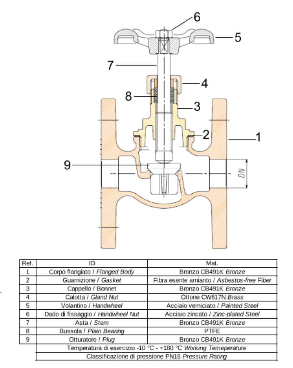 GLOBE VALVE - Flange drill PN16 (Copy)
