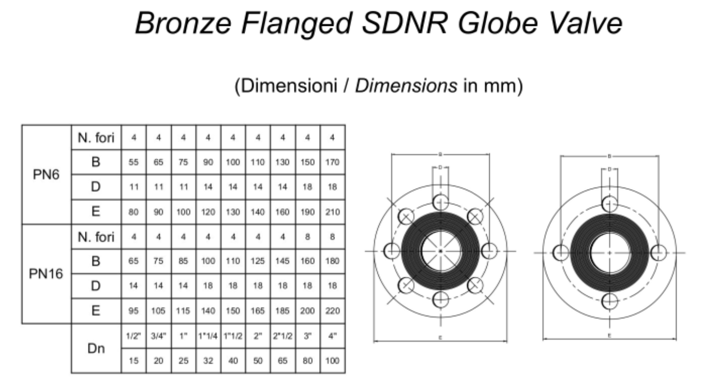 GATE VALVE - Flange drill PN16